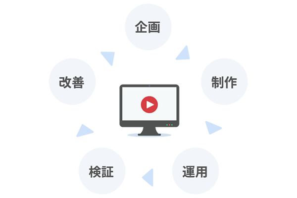 事業課題の解決をワンストップで支援